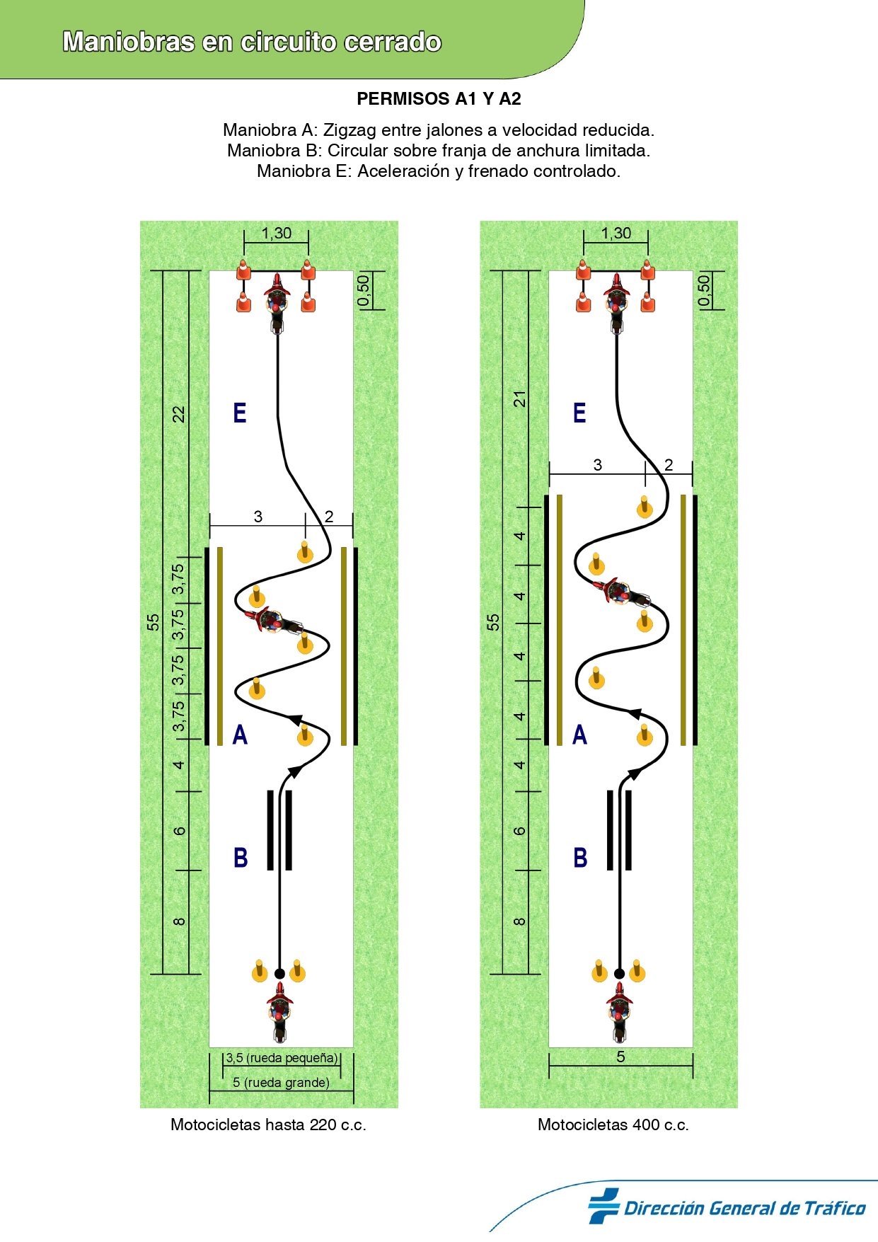 Esquema oficial de la DGT del circuito de maniobras A1 y A2, página 1, con las cotas del trazado