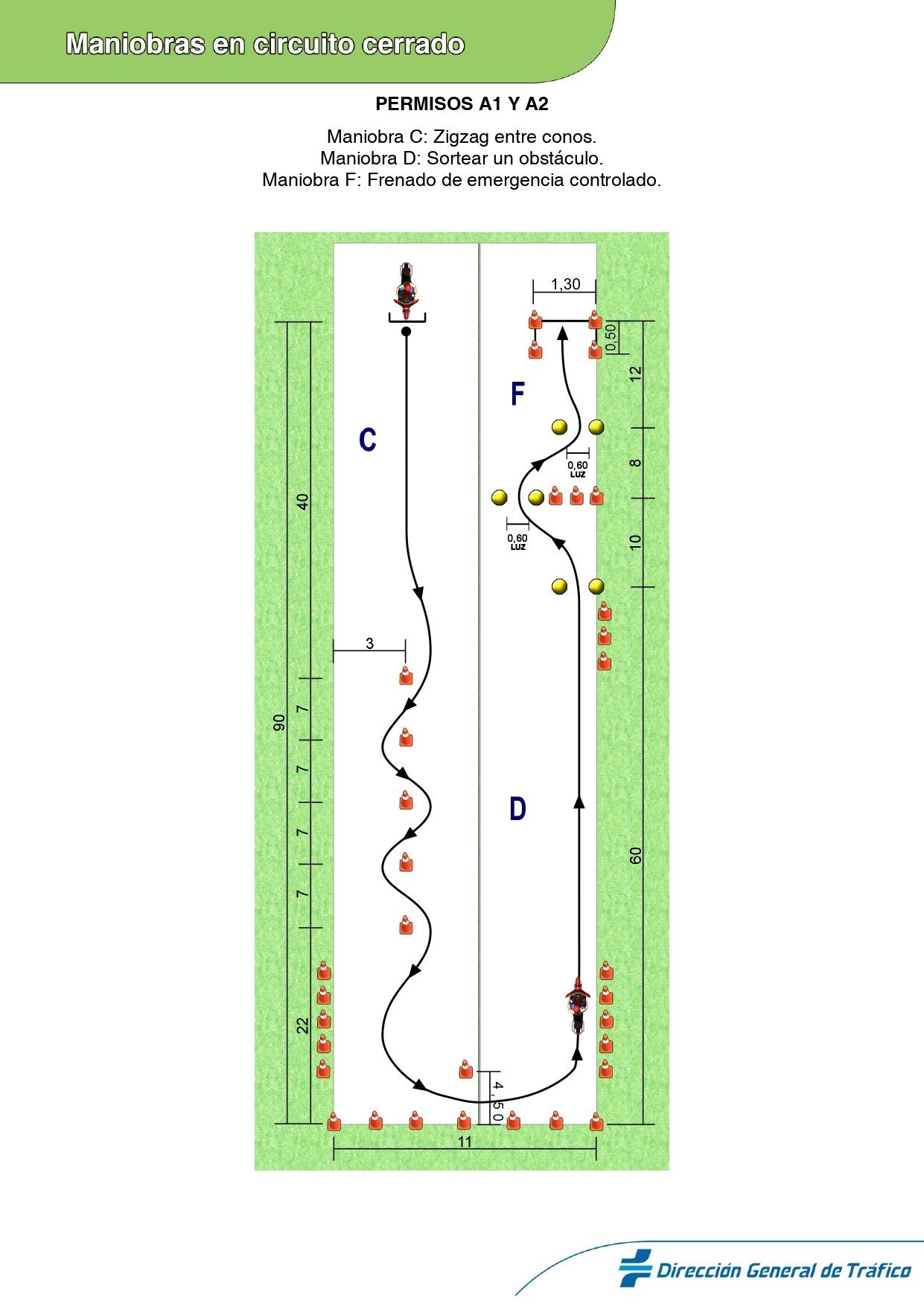 Esquema oficial de la DGT del circuito de maniobras A1 y A2, página 2, con las cotas del trazado